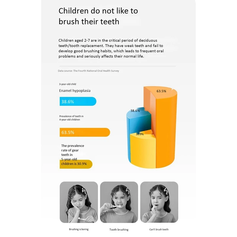 

HOT Smart 360 Degrees U Electric Toothbrush Kids Silicon Automatic Ultrasonic Teeth Tooth Brush Cartoon Lazy Toothbrush