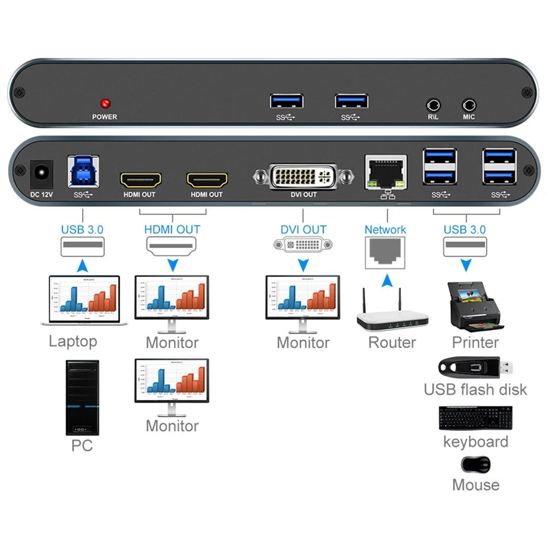 USB Docking Station 2 HDMI+DVI+RJ45+MIC Multifunctional HUB12 in 1 Docking Station