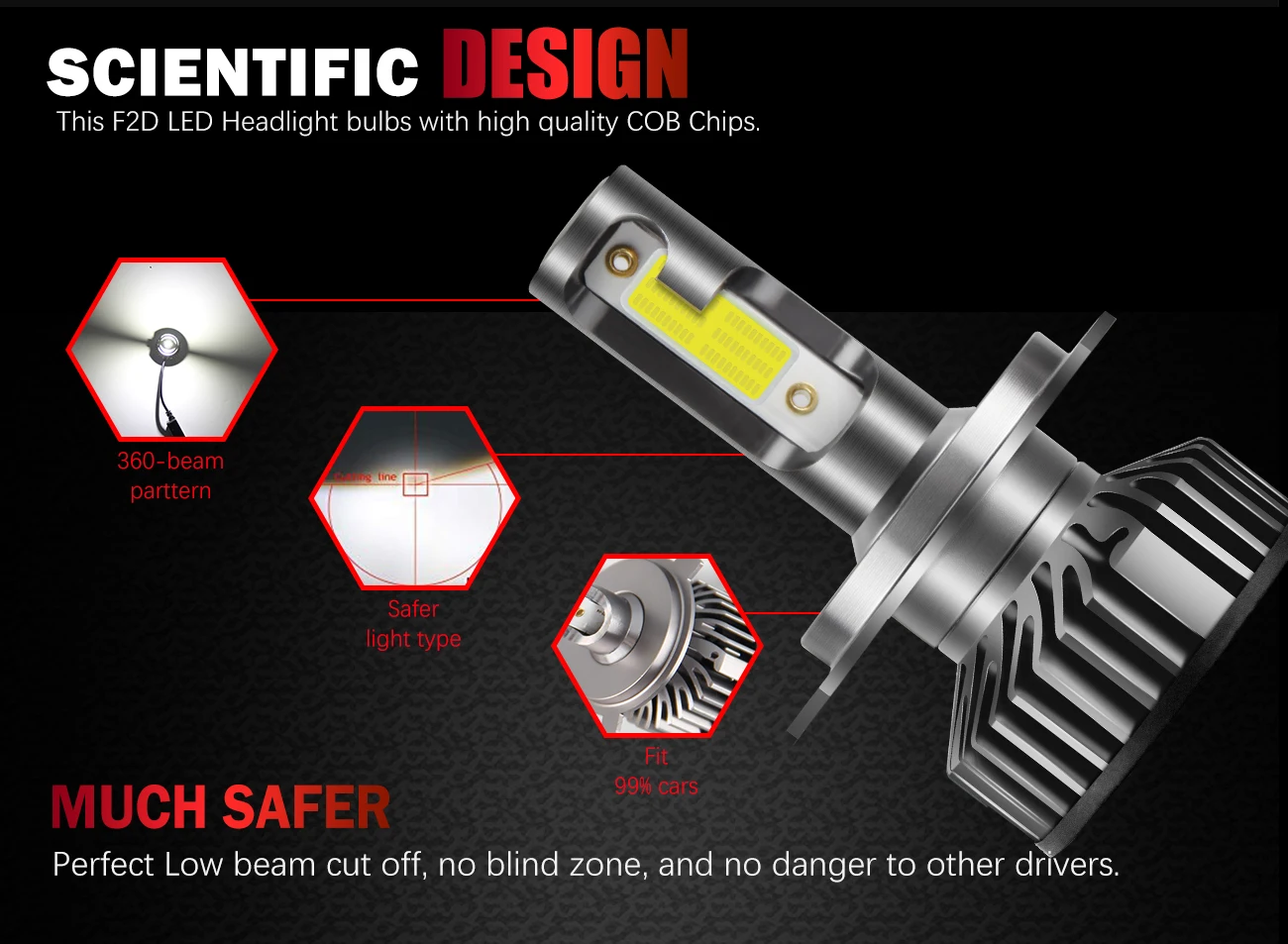 BraveWay Turbo LED Light Canbus H4 H7 LED H1 H8 H11 LED Bulbs Mini Car Headlight Lamp 10000LM 72W Auto Headlamp 12V 24V 6500K