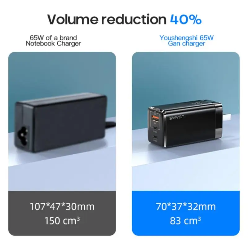 

GaN 65W USB Charger Quick Charger AFC FCP SCP QC 3.0 Fast Charging Charging PD 65W Type C Fast USB Charger For iPhone 12 Pro Max