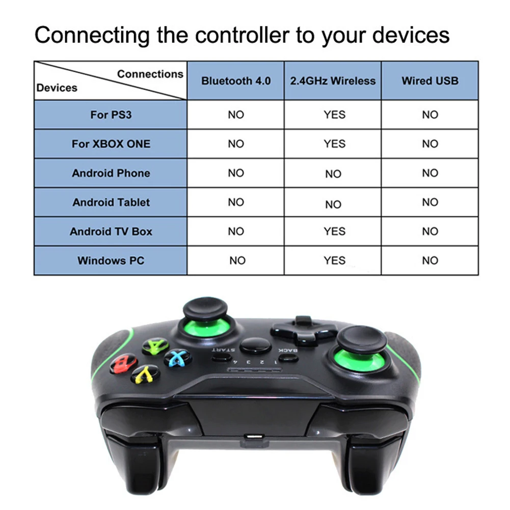 2.4GHz Wireless Gamepad Controller Electronic Machine Accessories for XBOX ONE PS3 Joystick with USB Receiver | Электроника