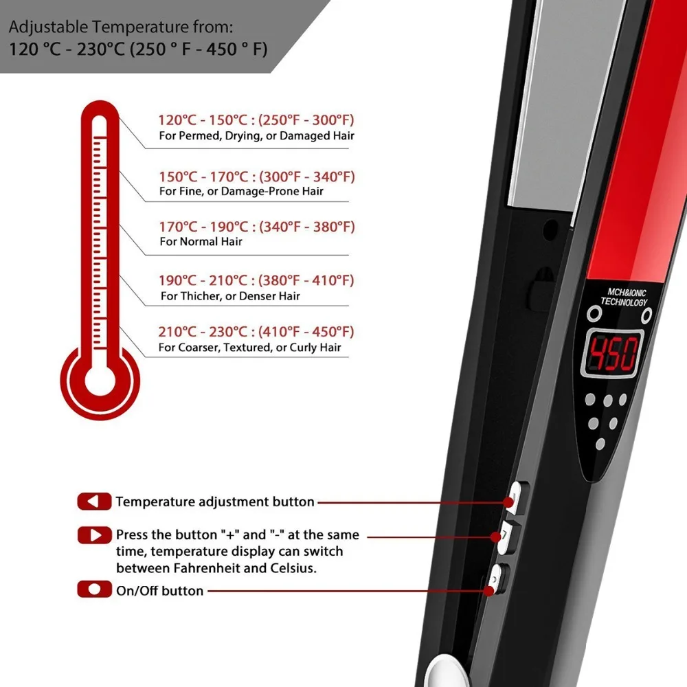 RUCHA титановые пластины утюжки для выпрямления инструменты укладки