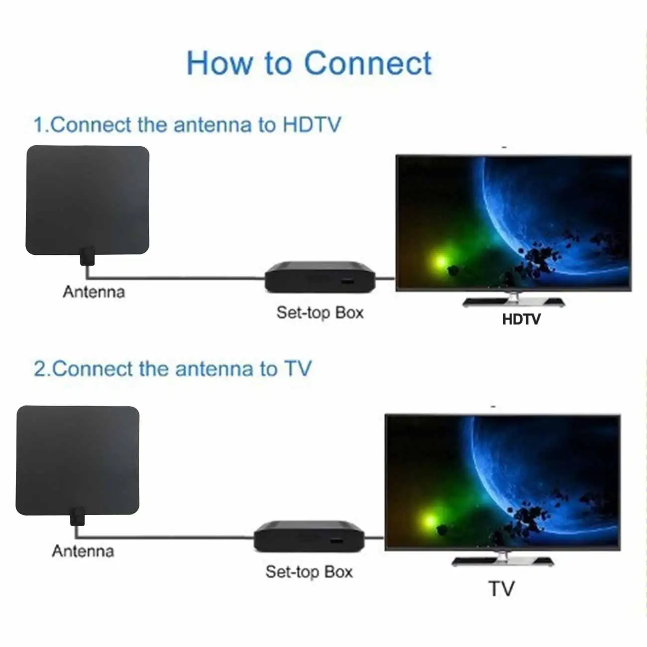 

HDTV Antenna 1080P/4K Indoor Mini Digital TV Antenna LAN-1040 65-80 Miles Range