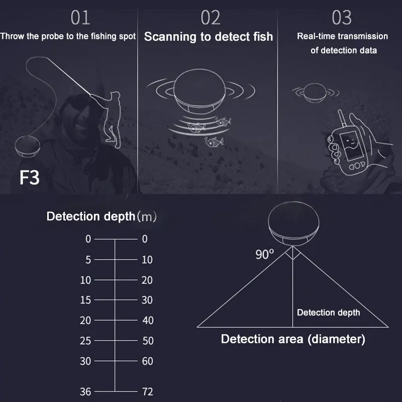 sem fio portatil de alta definicao inteligente inventor de peixes sonar profundidade 02