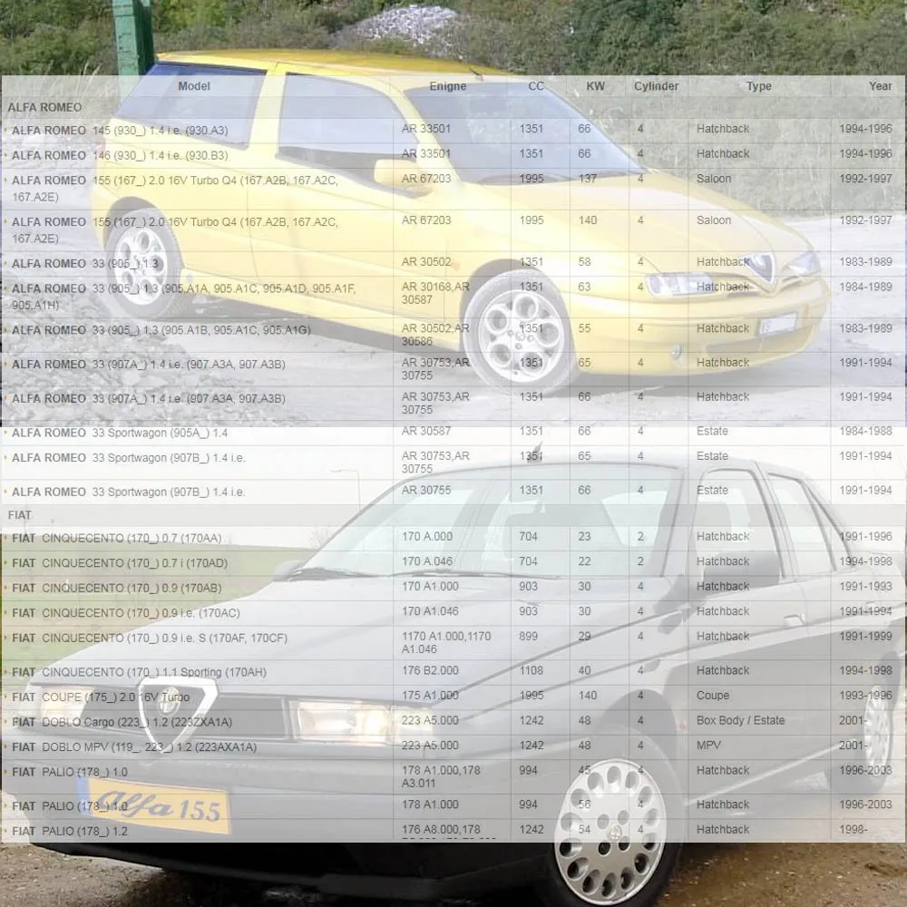 Катушка зажигания для FIAT PANDA PALIO PUNTO ALFA ROMEO 33 145 155 LANCIA DEDRA THEMA 0.7L 2.0L (82 ) 7672018|coil|coil ignition |