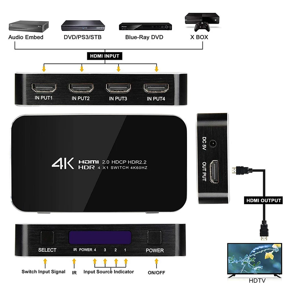 4K HDMI 2,0 переключатель разветвитель 4 в 1 выход 4 к X 2 к/60 Гц HDCP 2,2 пульт дистанционного управления для PS4 pro Blue ray DVD, Xbox