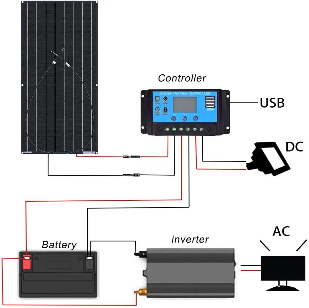 

120W 18V Module Flexible Solar Panel 12v Kit Mono Cell With Controller Power for Battery Households Camping RVs Yacht Charging