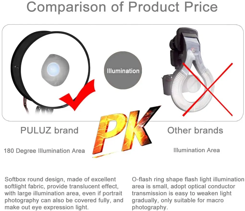 

PULUZ Round Flash Softbox Diffuser 18inches / 45cm Portable Ring Flash Diffuser Soft Box for Speedlight Macro Portrait Shooting