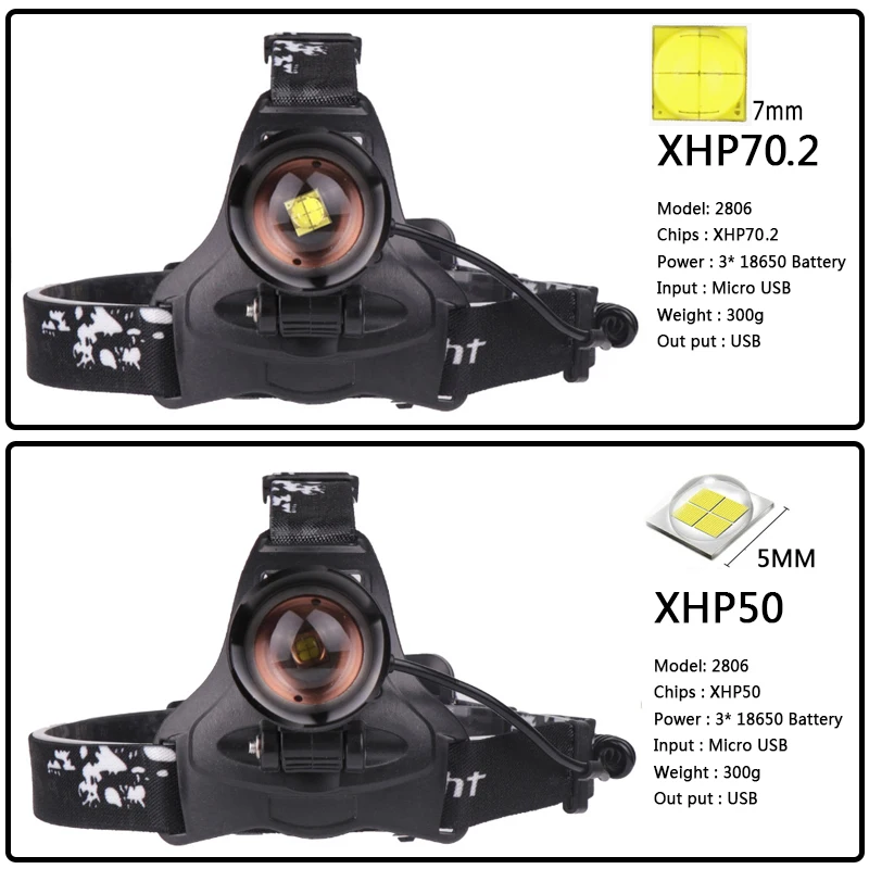 XHP70.2 Z402608 головной светильник 4200 люменов Мощный светодиодный налобный фонарь с