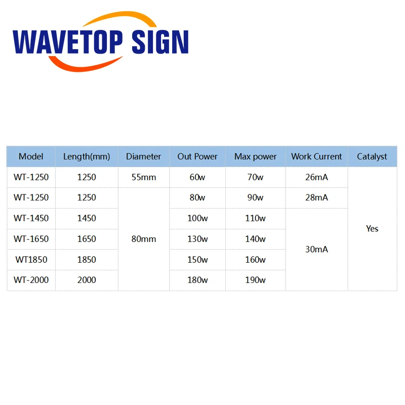 Лазерная трубка WaveTopSign Co2 WT1450 80 Вт лазерная стеклянная длиной 1450 мм диам.