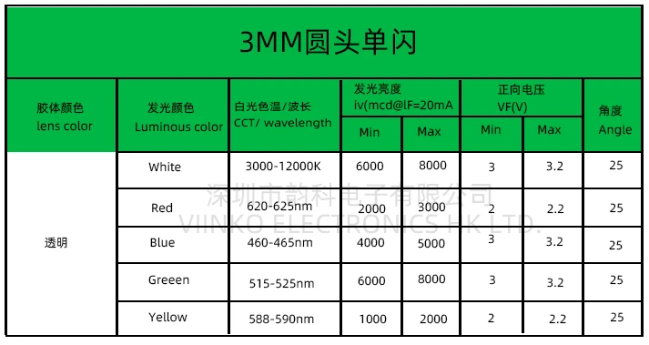 50 шт. 3 мм белый зеленый красный синий желтый светоизлучающие диоды