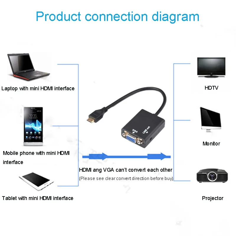 Мини-адаптер HDMI-VGA мини-адаптер HDMI с внутренней резьбой на внутреннюю резьбу VGA 1080p