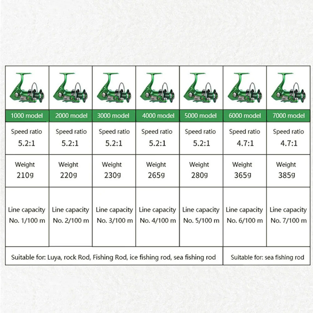 Рыболовная катушка BAKAWA рыболовная для спиннинга серии 1000-7000 максимальная