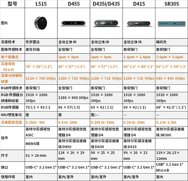 Intel RealSense D455 реальная Глубина камеры четвертого поколения стерео камера 3D |