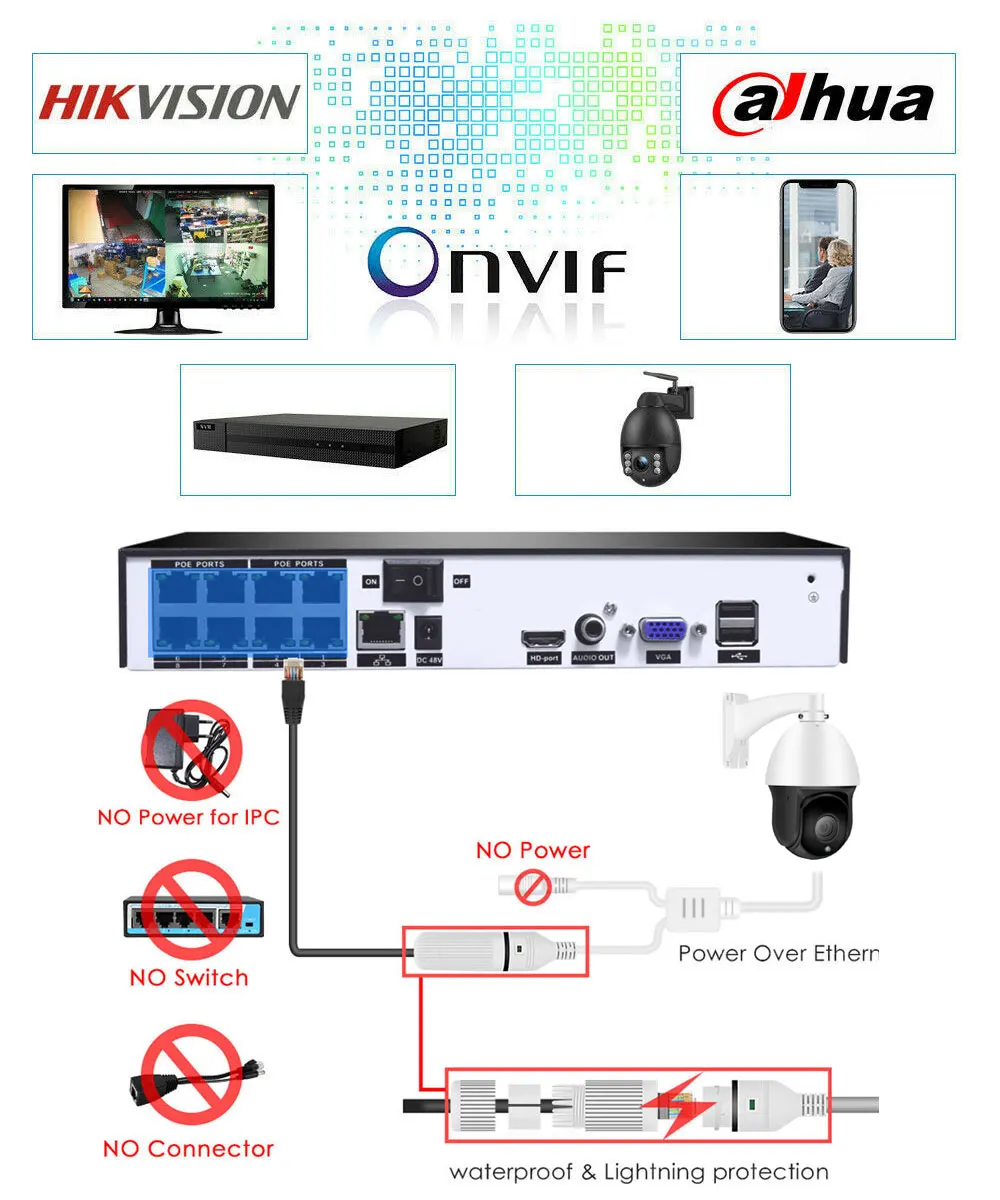 5-мегапиксельная PTZ POE IP-камера наружная 30-кратный зум камера с автофокусом H.265 3MP