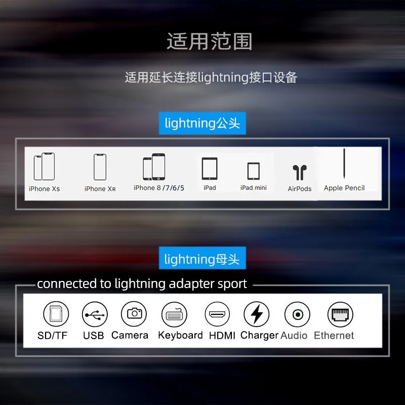 Удлинительный кабель Lightning для iPhone 11 Pro Max, Xs Max, Xr, 8/8 Plus/7, iPad Air, iPad Mini 8pin видео аудио данных Быстрая зарядка