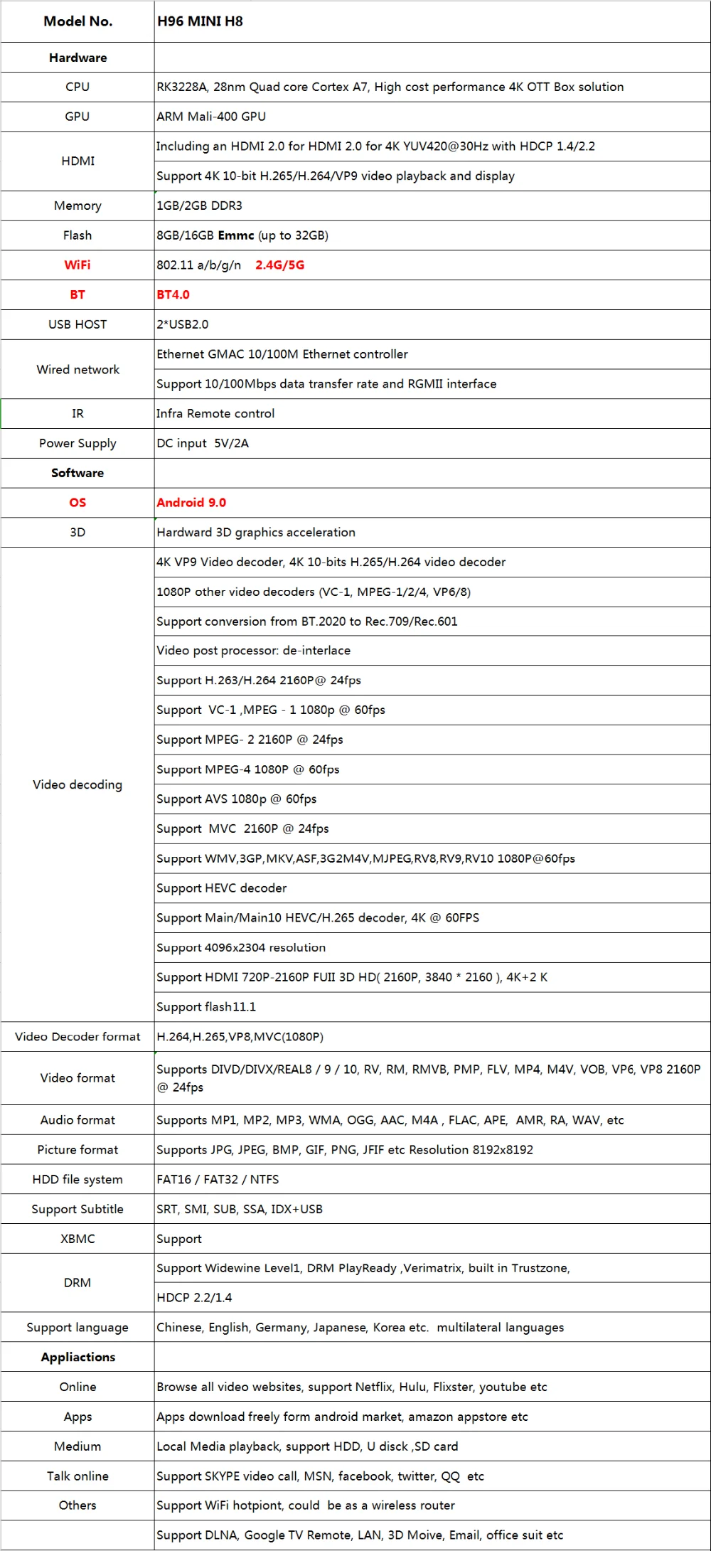 RK3228A H96 мини H8 Смарт ТВ приставка H.265 Android 9,0 2,4G/5G WiFi Bluetooth 4,0 Youtube Google плеер H96 Смарт ТВ приставка