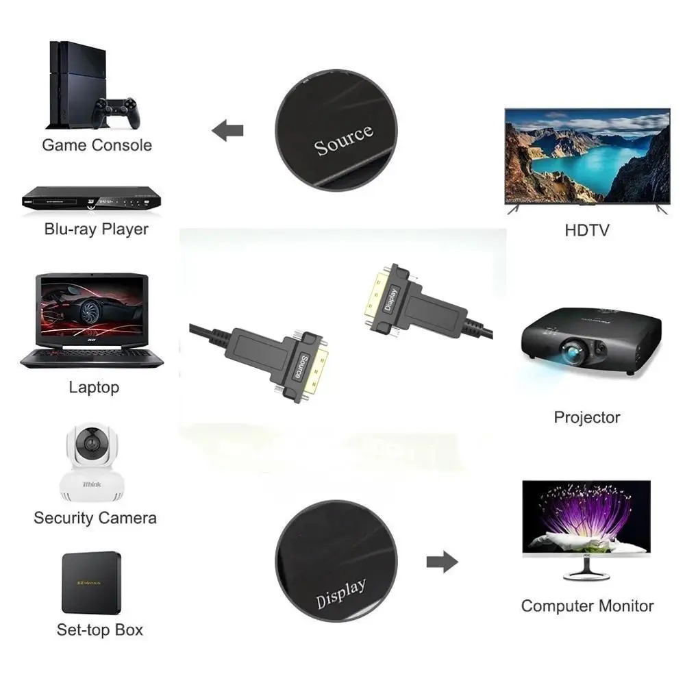 Оптоволоконный DVI24 + 1 к кабель для подключения компьютеру ТВ проектор