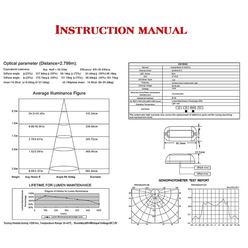 Подводный светсветильник для лодки из нержавеющей стали F19A синий 27 Светодиодный
