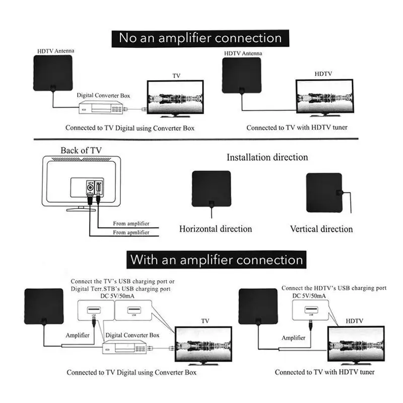 TV Digital Antenna HDTV 50 Miles Reception Range Household Indoor UHF Television Aerial | Электроника