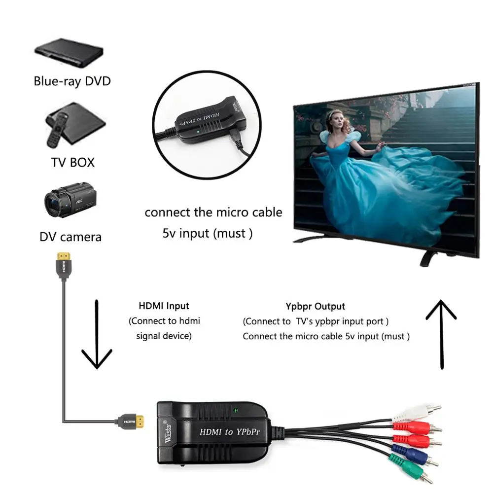 HDMI конвертер YPbPr к 5RCA RGB с компонентным видеокабелем поддержка 1920x1080P компоненту