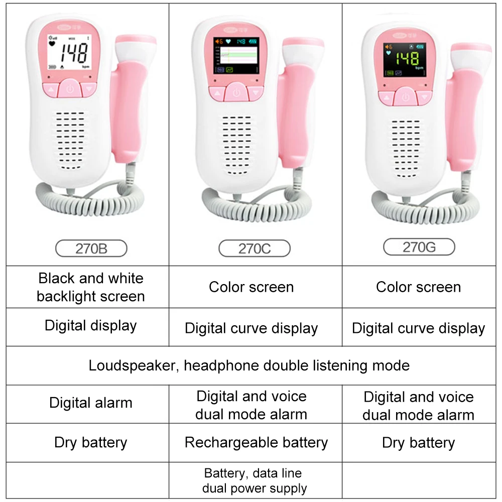 Cofoe Doppler фетальный детектор карманный портативный бытовой ультразвуковой