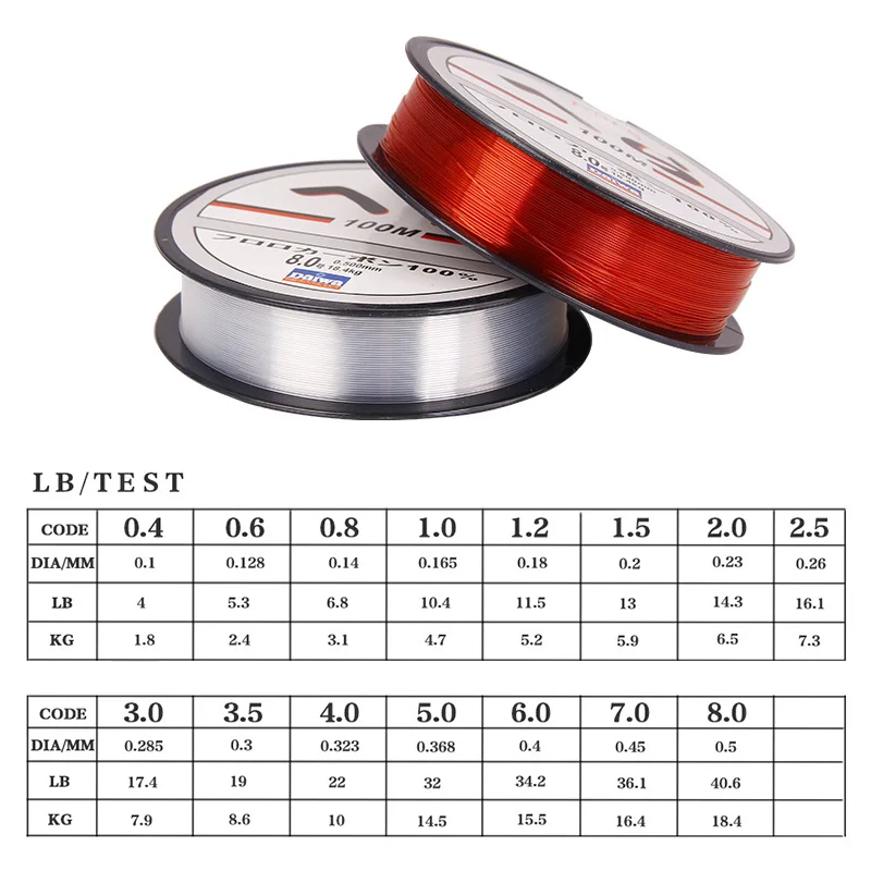 

100M Nylon Mainline Tippet Super Strong Japan Monofilament Fishing Line High Quality Bass Carp Fish Fishing Accessories