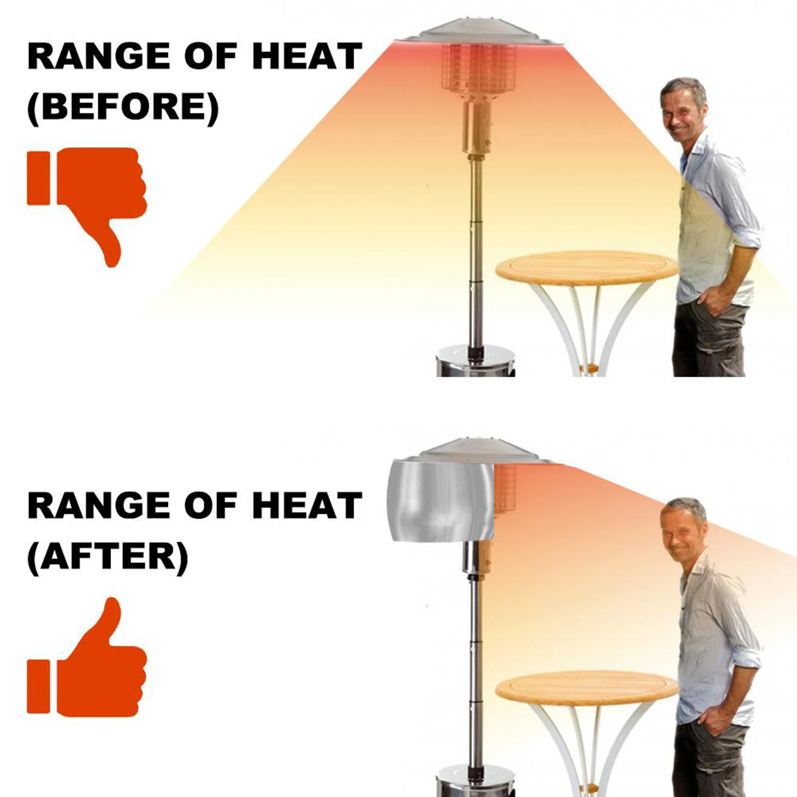 

Heat Focusing Reflector For Round Natural Gas and Propane Patio Heaters Shield