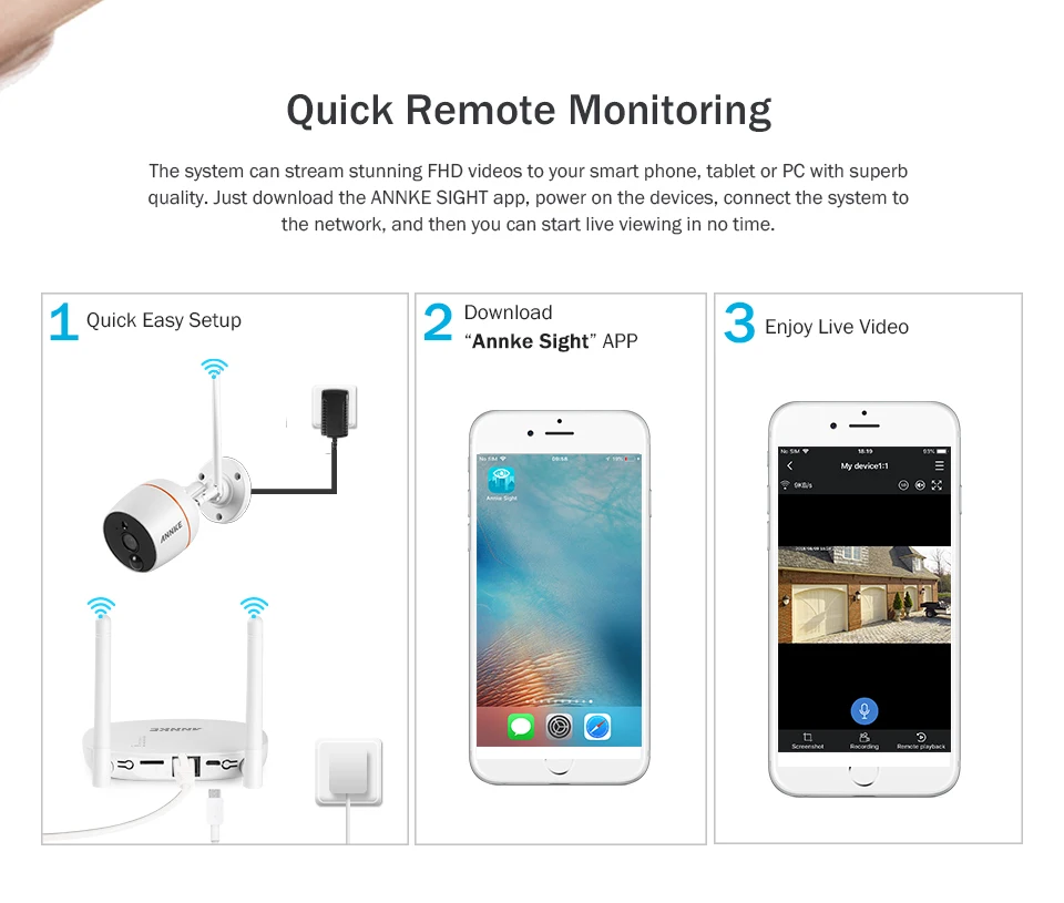 ANNKE RU 4CH 1080P Беспроводная CCTV камера система Wi-Fi мини NVR комплект видеонаблюдения беспроводная IP Камера PIR SD карта Запись