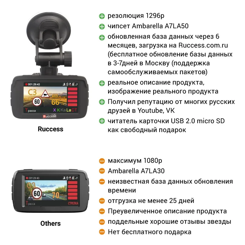 Автомобильный радар детектор RUCCESS 2 7 дюйма GPS 170 градусов Full HD 1080P|Детекторы