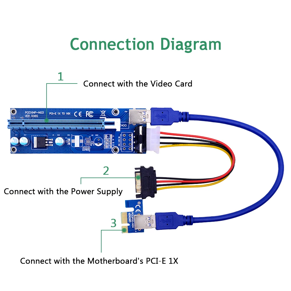 CHIPAL VER006 PCIE PCI E Райзер карта Express 1x до 16x расширитель USB 3 0 адаптер SATA к 4Pin питание для