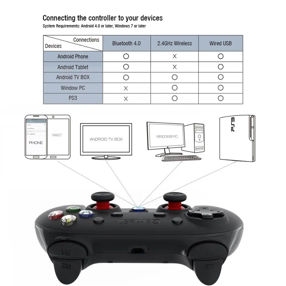 GameSir G3s Мобильный контроллер беспроводной Bluetooth геймпад телефон контроллер для Android tv BOX планшетный ПК VR игры