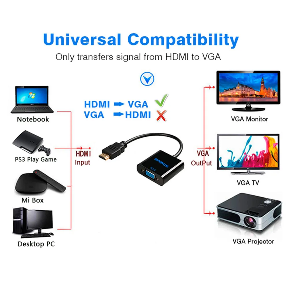 Адаптер Anmck HDMI-VGA папа-мама преобразователь адаптер 1080P цифро-аналоговый видео