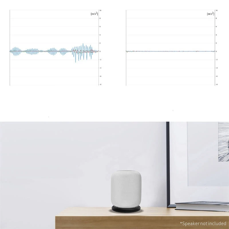 Sound Isolation Platform Damping Recoil Pad for Apple Homepod Echo Stabilizer Smart Speaker Riser Base |