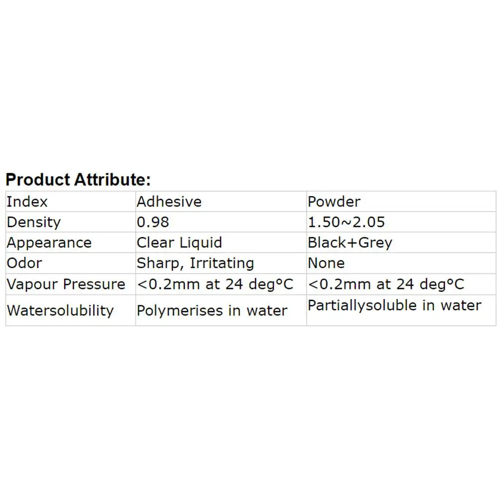 

Professional Fix Quick Bonding Glue Set Fast Dry Adhesive With Repair Black Powder For Metal Plastic Wood Ceramics
