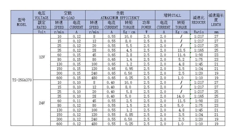 

Bemonoc 25GA370 DC Gear Motor 12V 24V 10~600RPM Lengthening shaft Installable Encoder High Quality Good Price DC Gear Motor