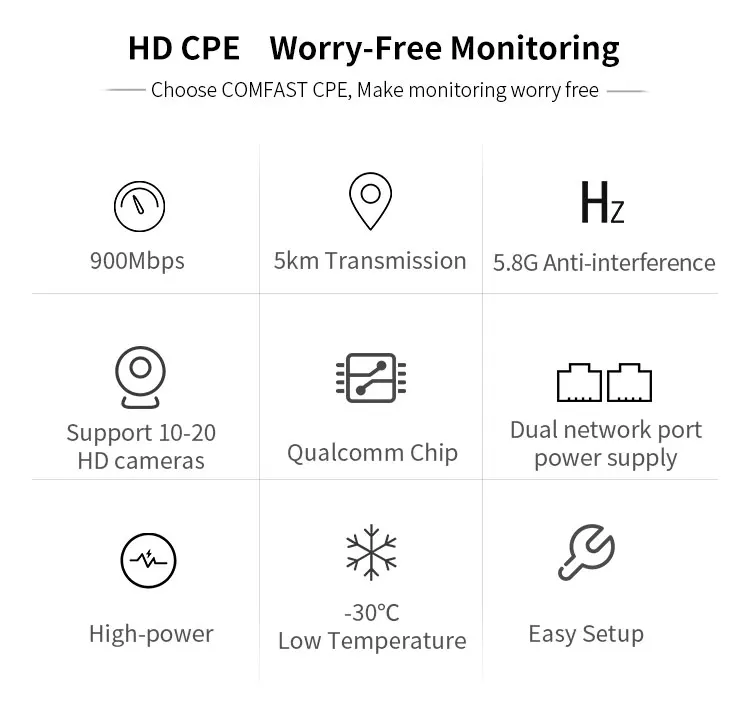 Wifi Repeater 5Ghz Long Wi fi Range Extender Outdoor wireless bridge wifi CPE routers wi signal amplifier booster extender | Компьютеры и