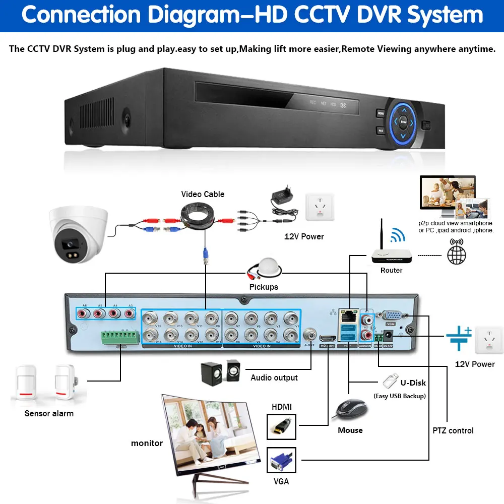 

16 Channel Home CCTV Cameras Full Set 5MP 16CH DVR Kit Full Color Night Vision Security Dome Camera Video Surveillance System