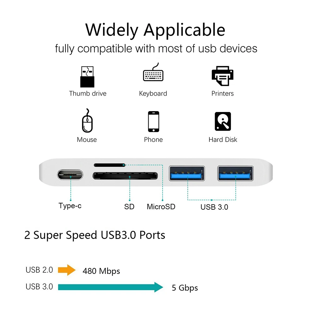 USB-концентратор 5 в 1 с кардридером для SD-карт USB 3 0 | Компьютеры и офис