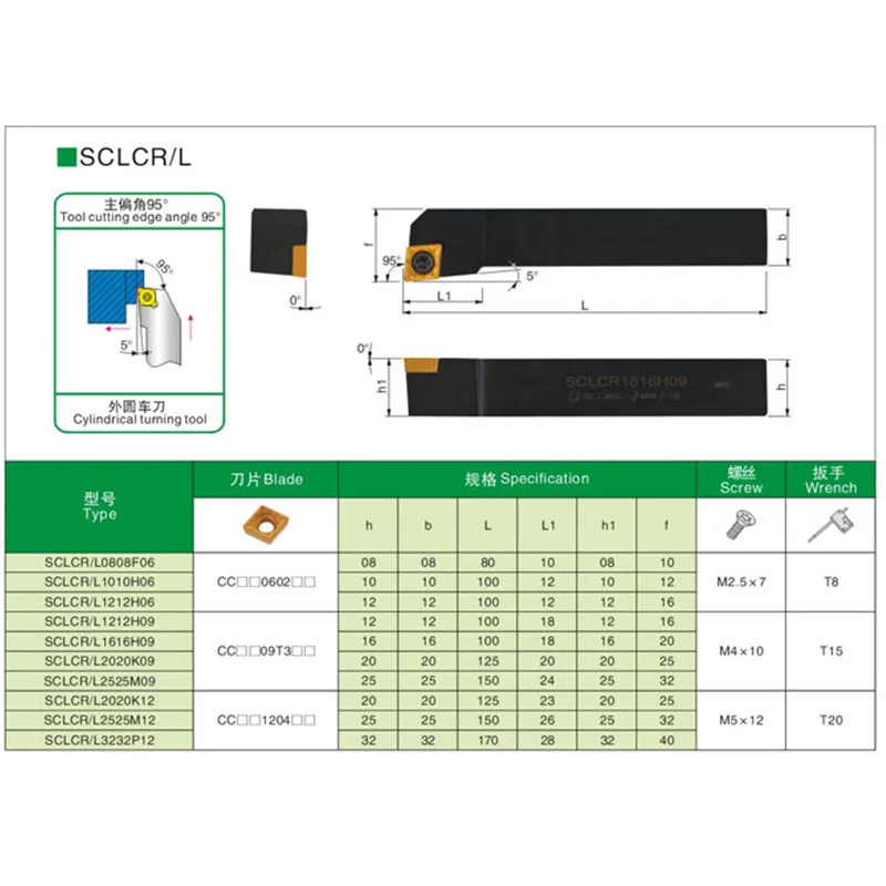 SCLCR1010H06 SCLCR1212H06 SCLCR1616H06 держатель токарного инструмента + CCMT060204 карбидные вставки