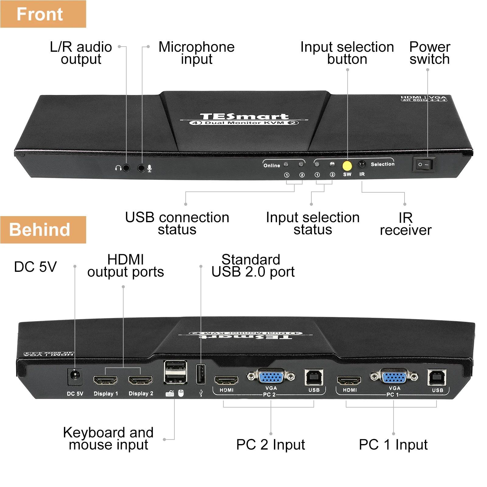 4K HDMI двойной монитор KVM переключатель 4 порта вход (2 + 2VGA) 2 выхода (HDMI) Поддержка USB 0