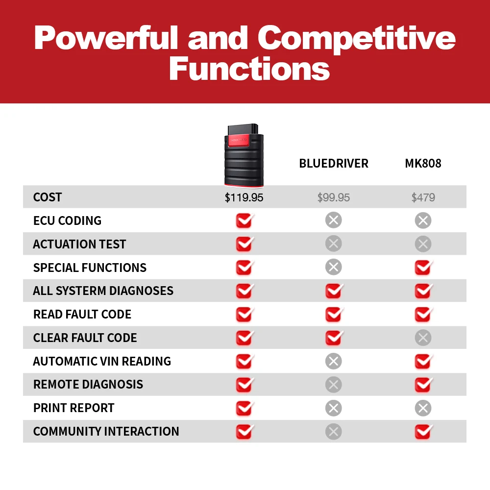 

THINKDIAG free All system + Reset software 1 Year free update Auto OBD2 Scanner Full system OBDII code reader PK AP200 easydiag