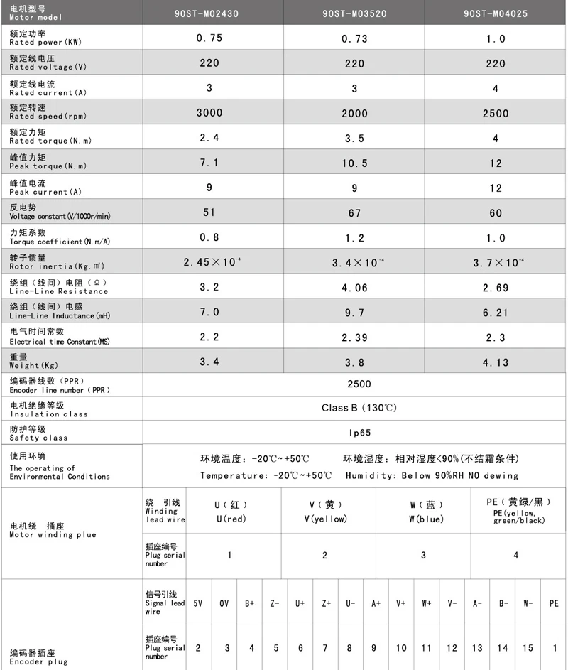 

220V 750W 90ST-M02430 AC Servo motor 3000RPM 2.4 N.M. 0.75KW servomotor Single-Phase ac drive permanent magnet Matched Driver