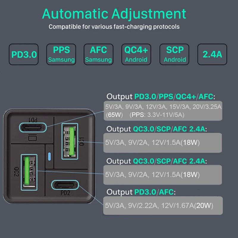 Зарядное устройство TQUQ 85 Вт адаптер питания GaN 4 порта PD 65 PPS 45 20 QC3.0 для MacBook Pro iPhone 12