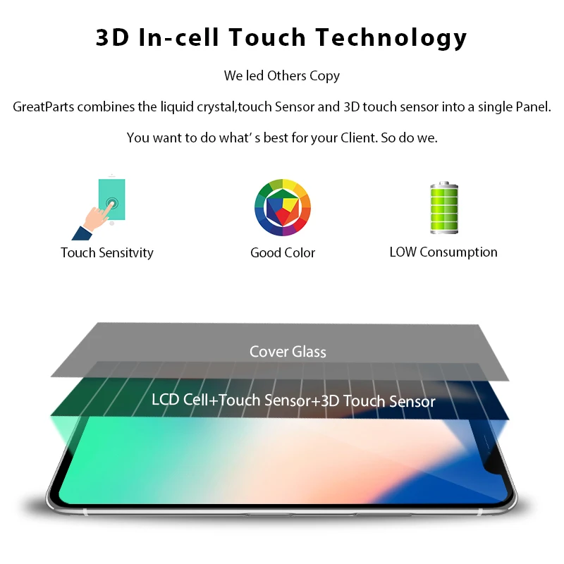 Детали iBee 1 шт. Amoled Oled для iPhone X XS ЖК Восстановленный OEM качественный экран