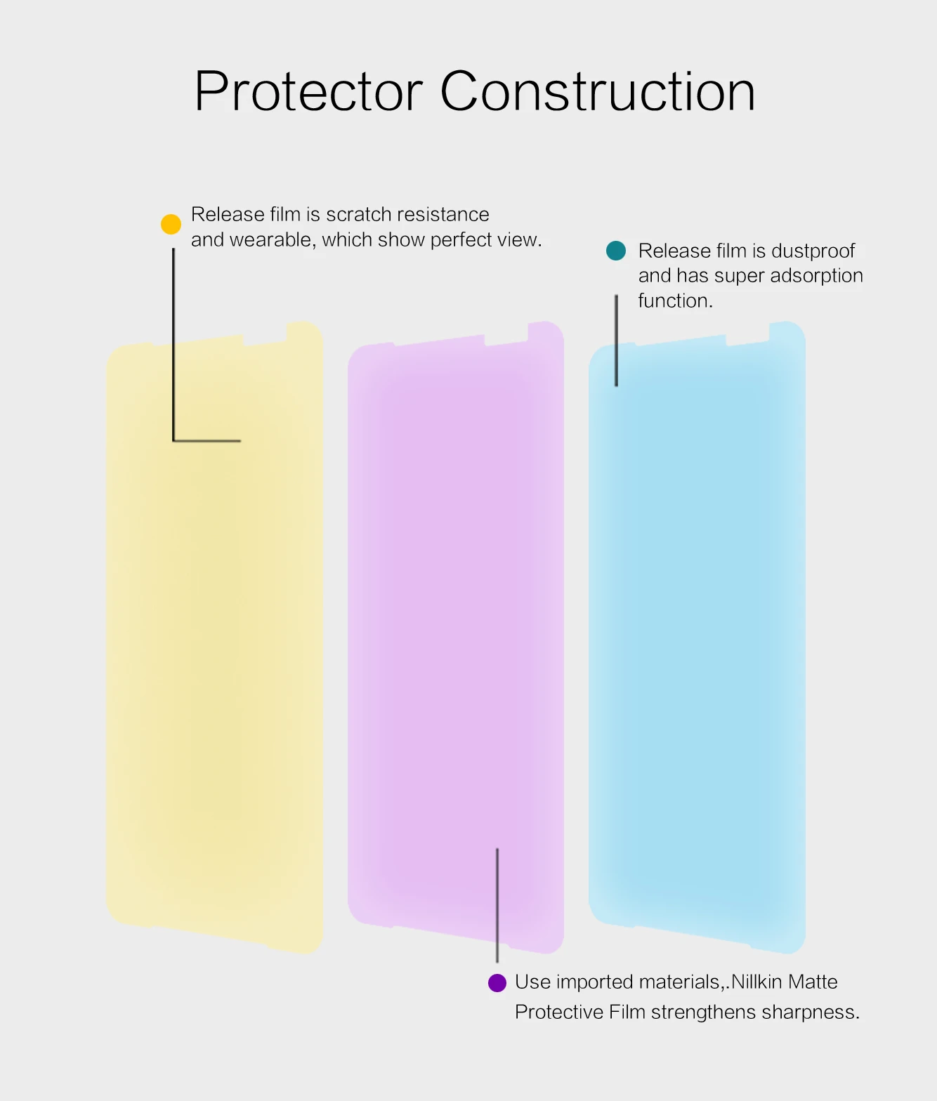 

Sreen Protector for Rog Phone III 3 Strix ZS661KS Super Clear /Matte Soft PET Protective Film Not Glass
