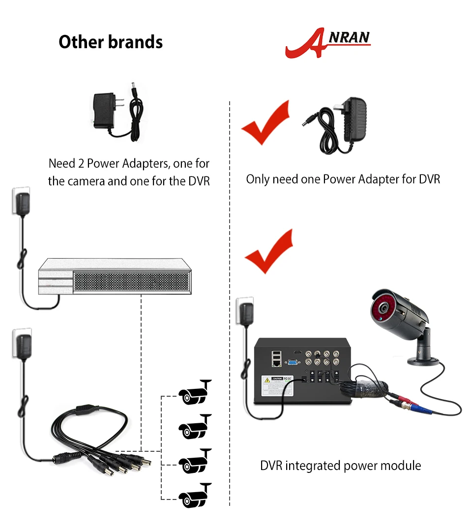 ANRAN Security Cameras System 1080P Video Surveillance Kit Home CCTV 8CH 2MP 8PCS Outdoor AHD Camera | Безопасность и защита