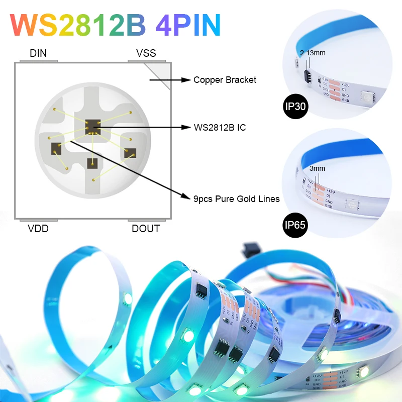 WS2812B светодиодная ленсветильник 5 М WS2812 RGB Dream Light s SMD5050 Водонепроницаемая домашняя