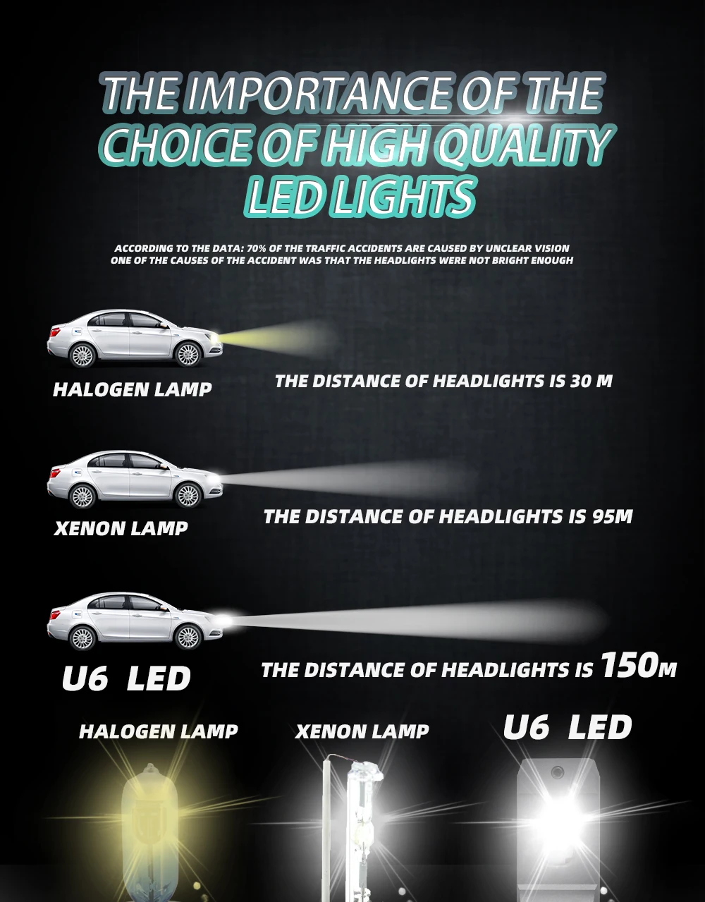 Светодиодная лампа Hb3 9005 Hb4 Canbus 6000K белая U6 Led 12 в 80 Вт Hir2 9012 без сообщения об