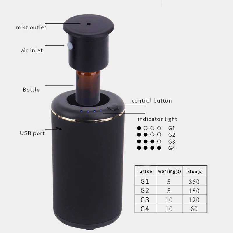 

Car Diffuser Fragrance Machine USB 10ml Timer Function Scent Unit Essential Oil Aroma Diffuser for Home Office Car Air Purifier
